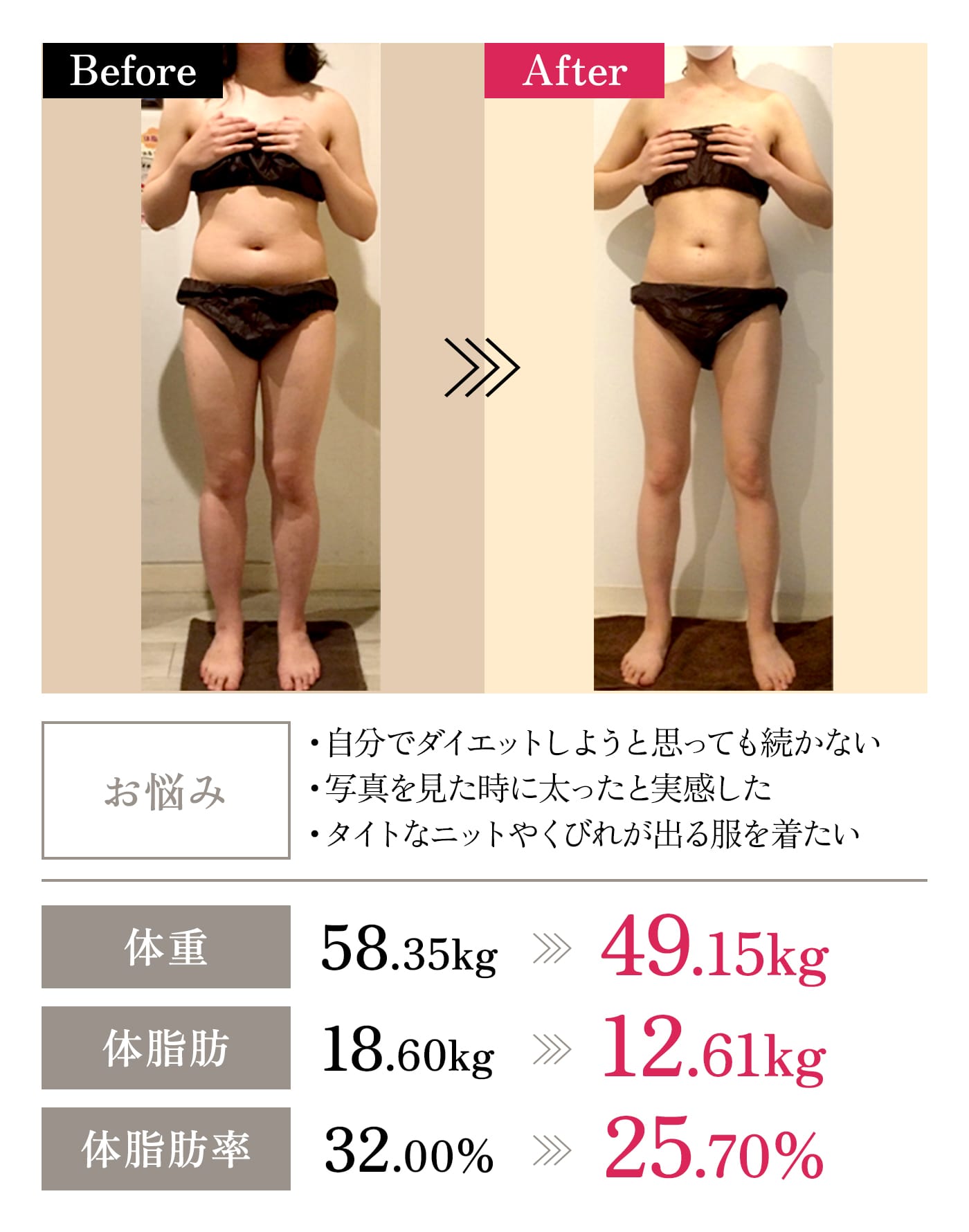 Before→After｜「お悩み」・自分でダイエットしようと思っても続かない・写真を見た時に太ったと実感した・タイトなニットやくびれが出る服を着たい｜「体重」58.35kg→49.15kg｜「体脂肪」18.60kg→12.61kg｜「体脂肪率」32.00%→25.70%